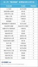 大批师范院校，抢办新工科！
