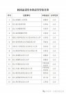 32所公办“新大学”来了：4所“学院”更名“大学”，