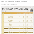 自媒体指广州各区名校小学招不满？教育部门回应：数
