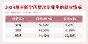 留学被堵，学历贬值才开始！
