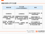 张雪峰是人生路上的收费站