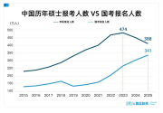 时代变了，鸡娃即将崩溃？意外的事接连发生