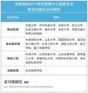 国家战略刚需！4类专业，被严重低估！