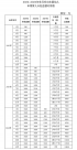 国家育儿补贴来了！8月下旬开领｜附申领最全攻略