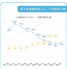 未招满！多省公办本科，招生大缺额
