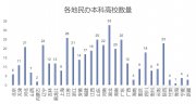 有的反超985，有的生源招不满，民办本科两重天
