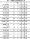 江西永新县教师选调拟录取多名10分以下考生，最新回