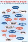 心理咨询师缺口超100万，机器人难替代！上海交大开设