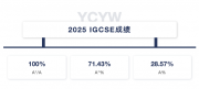 耀华北京亦庄校区首届 IGCSE 学生数学大考创佳绩 100%斩获A*/A