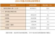 开学账单刷屏，但最让家长肉疼的却不是补习班…