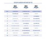 强势霸榜 BASIS学校蝉联“全美最佳高中”第一