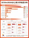 亚洲大学排名集体上升 谁在定义“世界一流”？