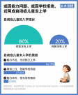 “自闭症学生被劝退”背后，他们上学有多难？