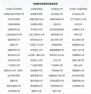 教育部：67所高校新增推免资格
