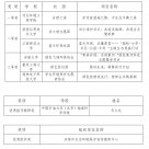 2025“清洁美丽中国行”全国高校小额资助项目获奖名单