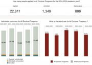 应对海外博士申请挑战,先理知学 REAL PhD 打造系统化申