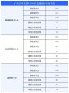 一次性满档！广东东软学院用产教融合打破民办高校招