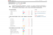 一个暑假，中国家庭的教育账单都买到了什么？
