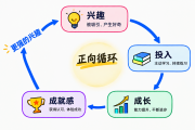 全品学霸说：从非名校到北大，这条路只筛选一种人