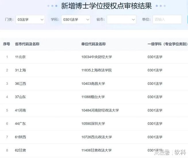 首批法律专博，来了！你准备好了吗？