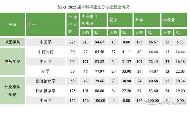 北京中医药大学增设大数据管理与应用专业 耐人寻味！
