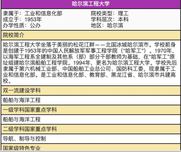 哈尔滨工程大学，最冷门的专业 毕业后不愁找工作!