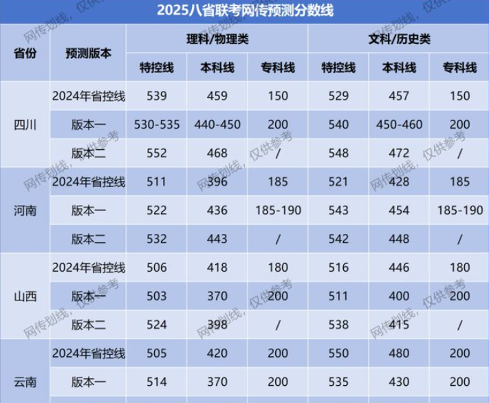 八省联考透露出2025新高考哪些新变化？一起来看看