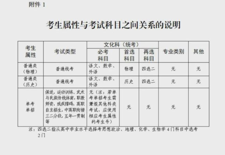 刚刚！补报名通知来了 报名资格和条件戳这里查看